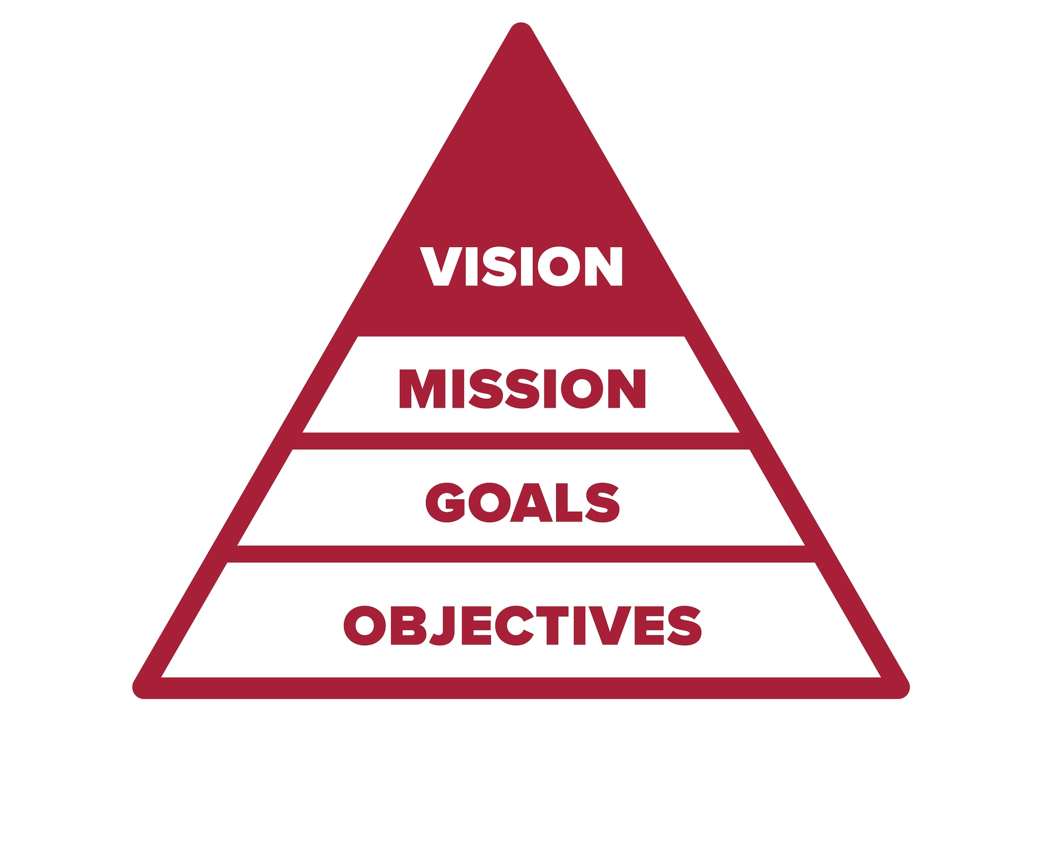 Image of icon for vision statement