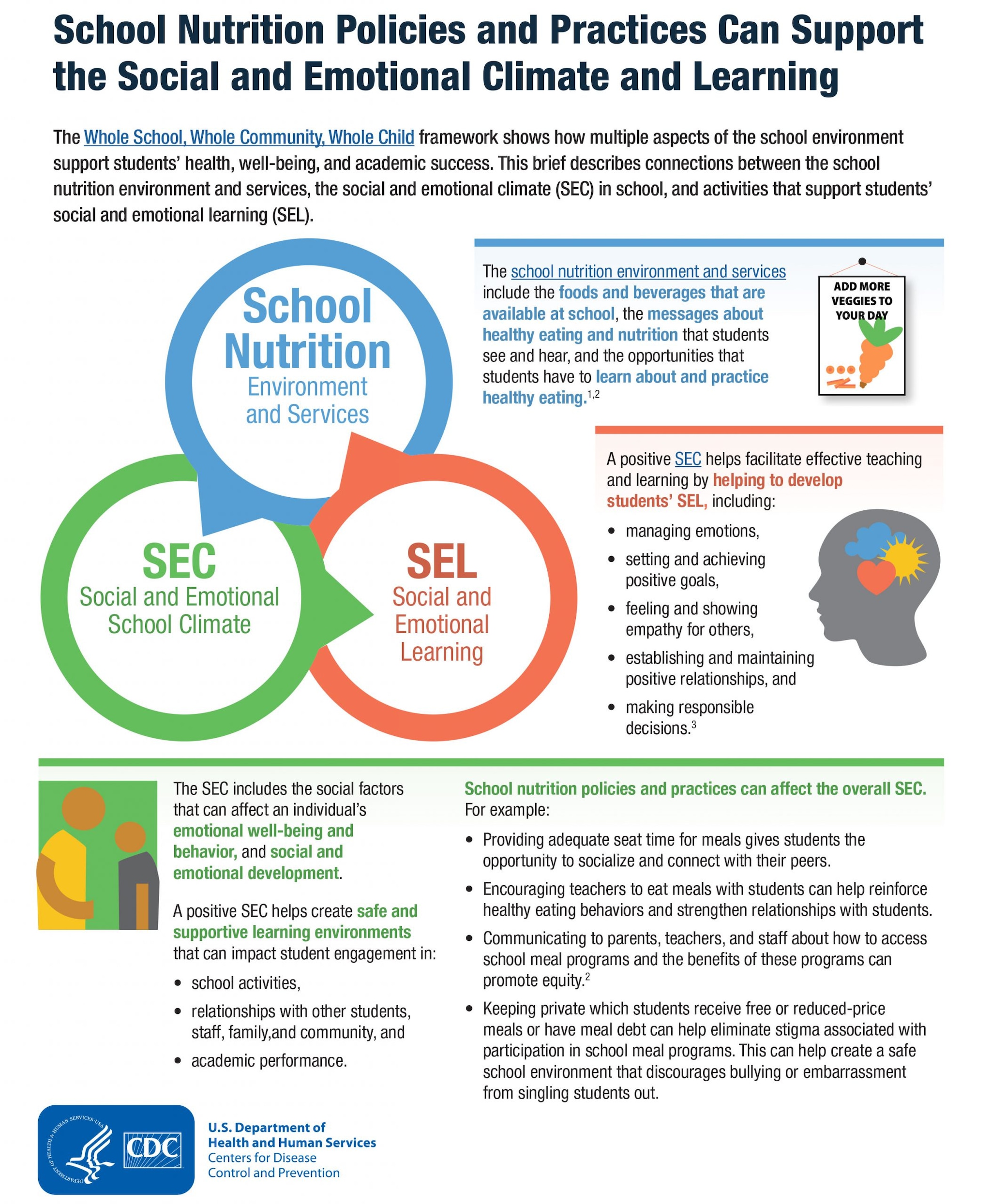 School Nutrition Policies and Practices Can Support the Social and Emotional Climate and Learning fact sheet cover