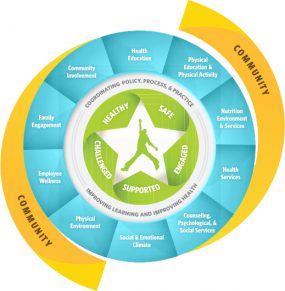 Whole School, Whole Community, Whole Child (WSCC) model