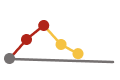 micro trend line, depicting trends toward, inline, or away from target