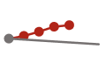 micro trend line, depicting trends toward, inline, or away from target