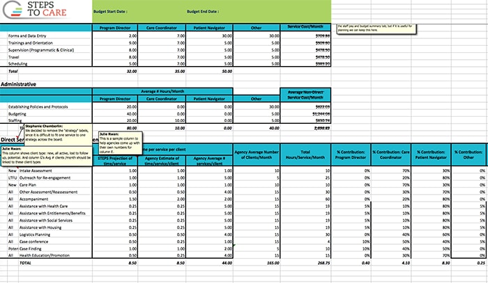 STEPS to Care Budget Toolkit