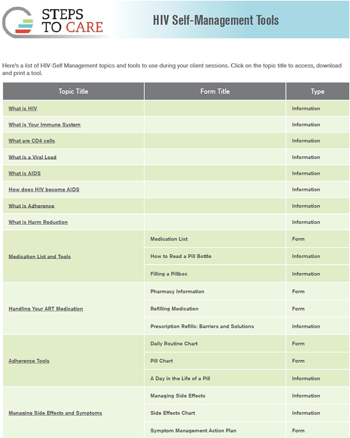 HIV self-management tools