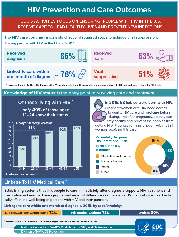 High-Impact Prevention