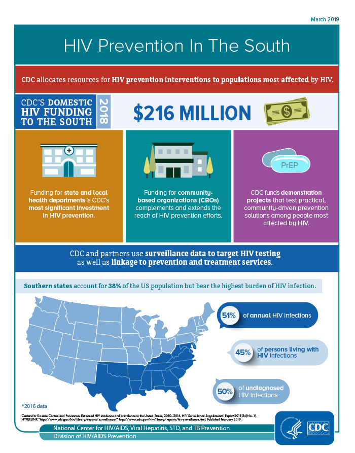 HIV Prevention in The South