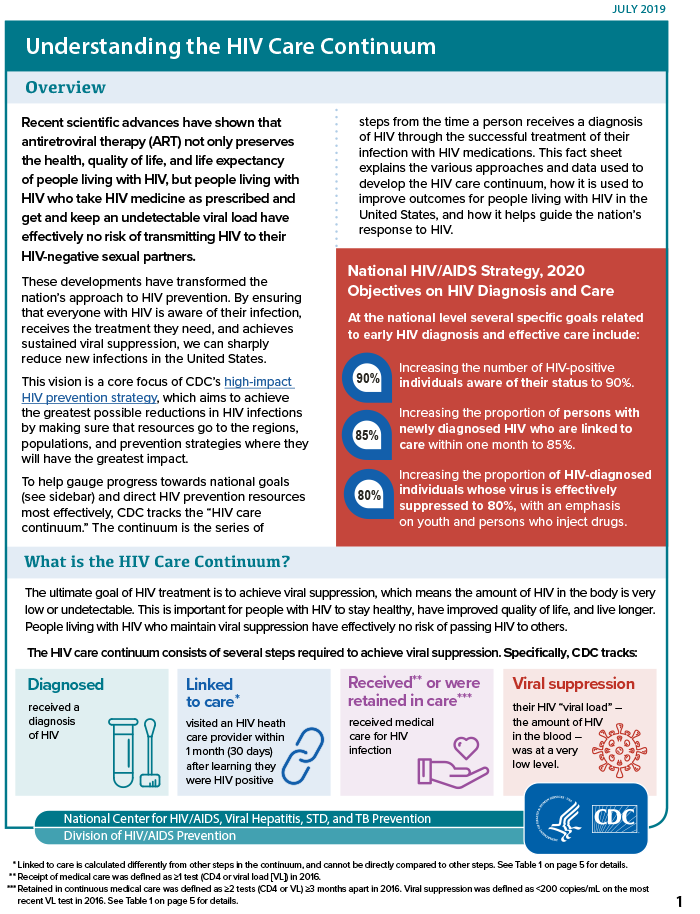 Understanding the HIV Care Continuum