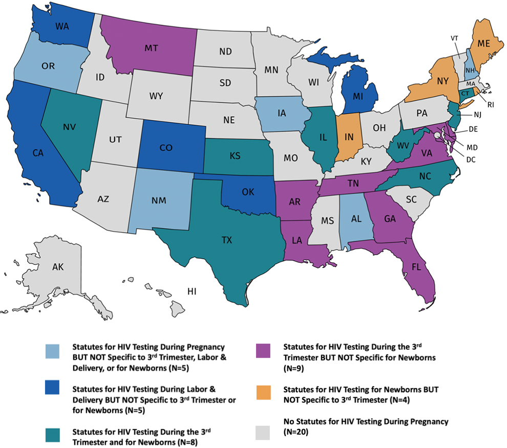 This map depicts the status of perinatal HIV testing laws across the United States. Five states have statutes for HIV testing during pregnancy, but the statute is not specific to the third trimester, labor and delivery, or for newborns. Five states have statutes for HIV testing during labor and delivery but not specific to the third trimester or for newborns. Eight states have statutes for HIV testing during the third trimester and for newborns. Nine states have statutes for HIV testing during the third trimester but not specific for newborns. Four states have statutes for HIV testing for newborns but not specific to the third trimester. Twenty states do not have a specific statute for HIV testing during pregnancy.