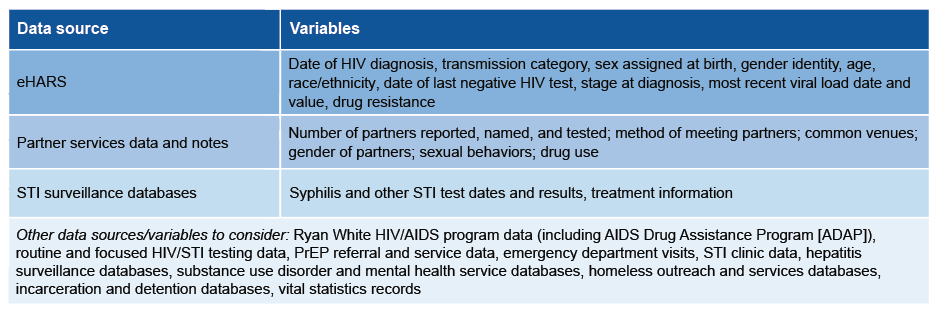 Table describing data sources and the corresponding variables to review when compiling data