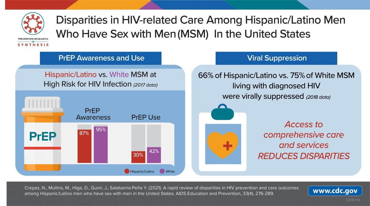 Estimating the prevalence of HIV and sexual behaviors among the U.S. transgender population: A systematic review and meta-analysis