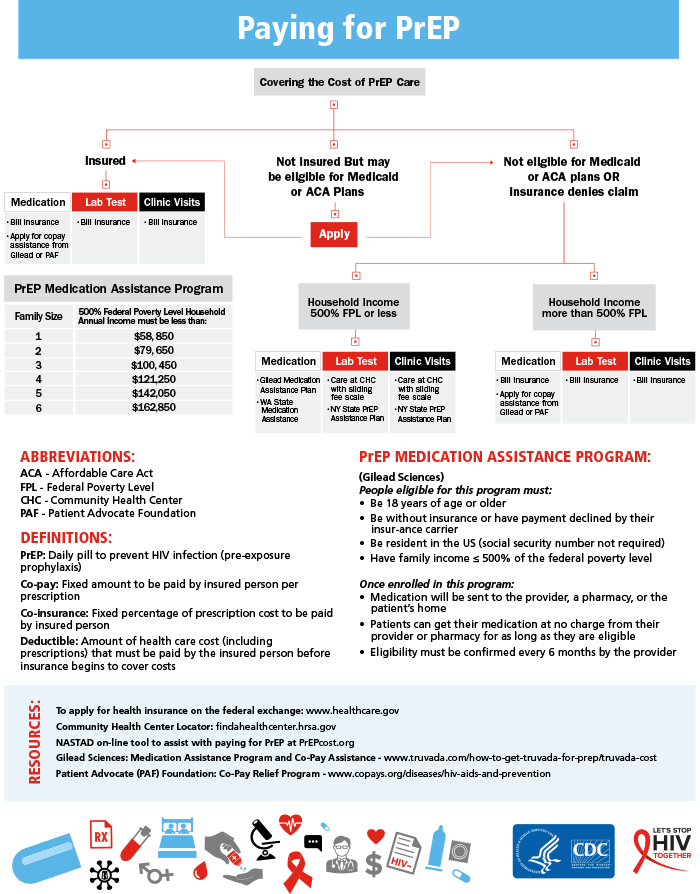 Flyer: Paying for PrEP Thumbnail