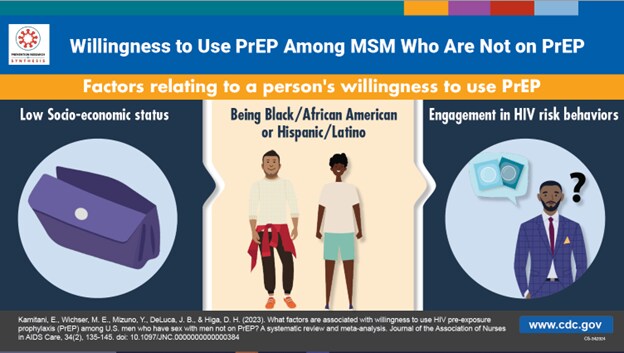 Visual Abstract