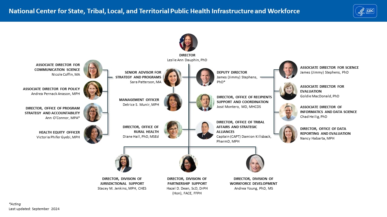 NCSTLTPHIW Org Chart