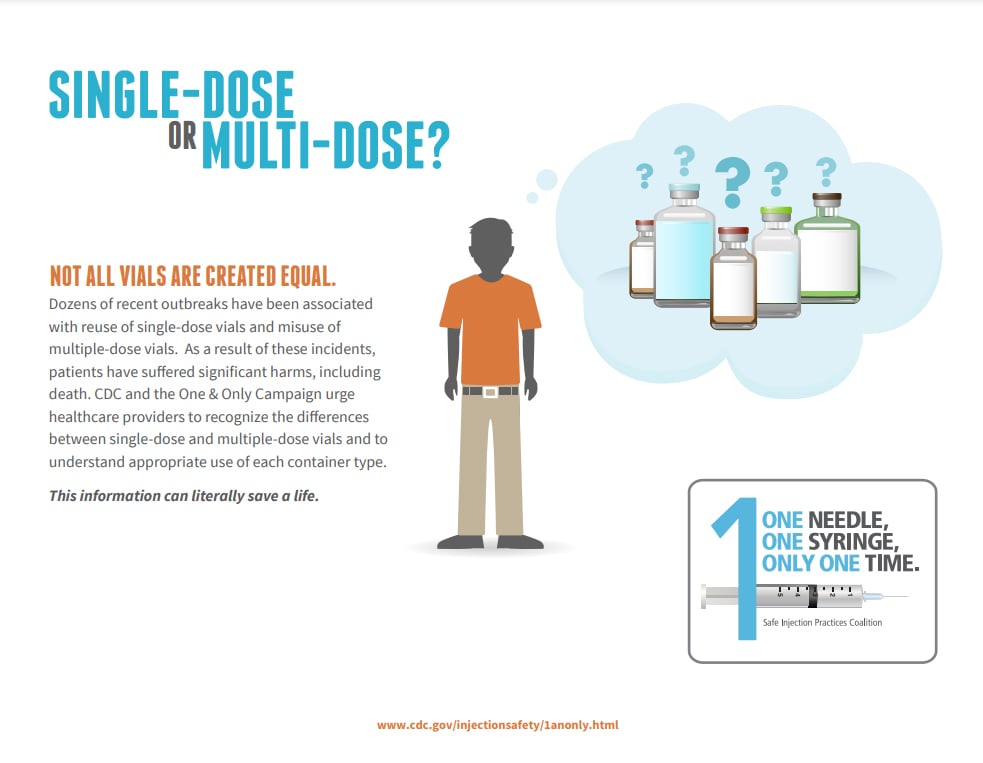 Single-Dose or Multi-Dose?