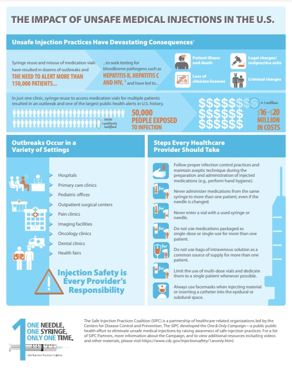 The Impact of Unsafe Medical Injections in the U.S.