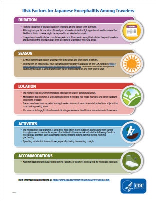 Infographic describing risk factors for Japanese encephalitis among travelers.