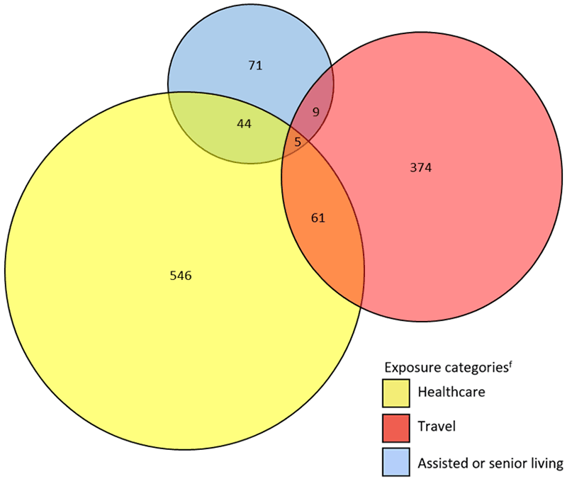 Figure 6a. Number of reported confirmed cases and deaths of Legionnaires’ disease 2014.