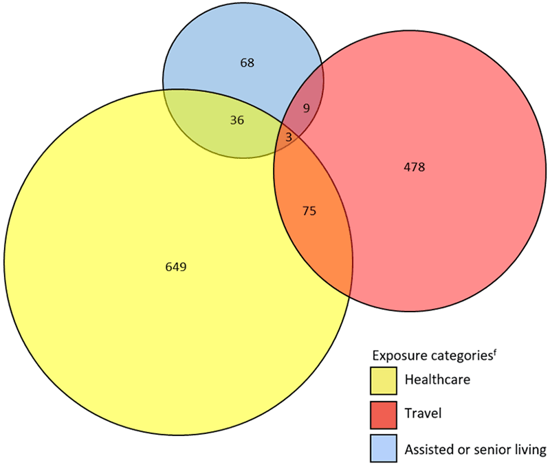 6b. Number of reported confirmed cases and deaths of Legionnaires’ disease 2015