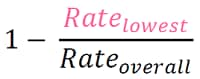 Population Attributable Proportion