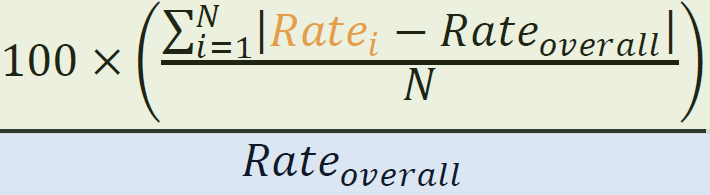 Index of Disparity