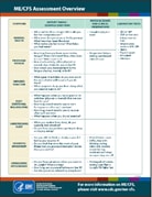 ME/CFS Assessment Overview Thumbnail