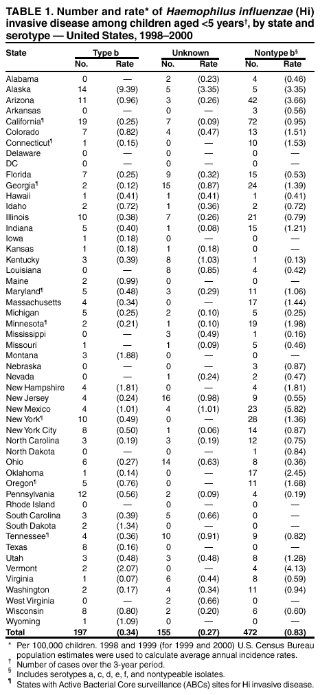 Table 1