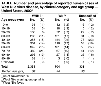 Table 3