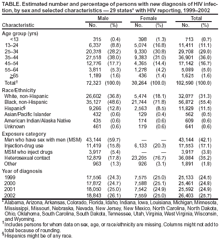 Table 3