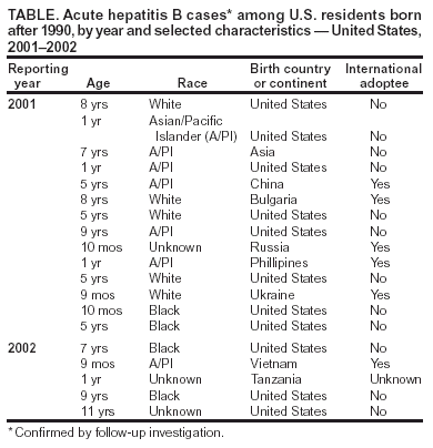 Table 3