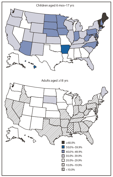 The figure shows estimated influenza A (H1N1) 2009 monovalent vaccination coverage among children and adults, by age group and state, based on results from the United States, Behavioral Risk Factor Surveillance System and National 2009 H1N1 Flu Survey, through the end of January 2010. Coverage among children aged 6 months through 17 years ranged from 21.3% in Georgia to 84.7% in Rhode Island (U.S. median: 36.8%), and was higher than the rate among adults for all state (U.S. median: 20.1%).