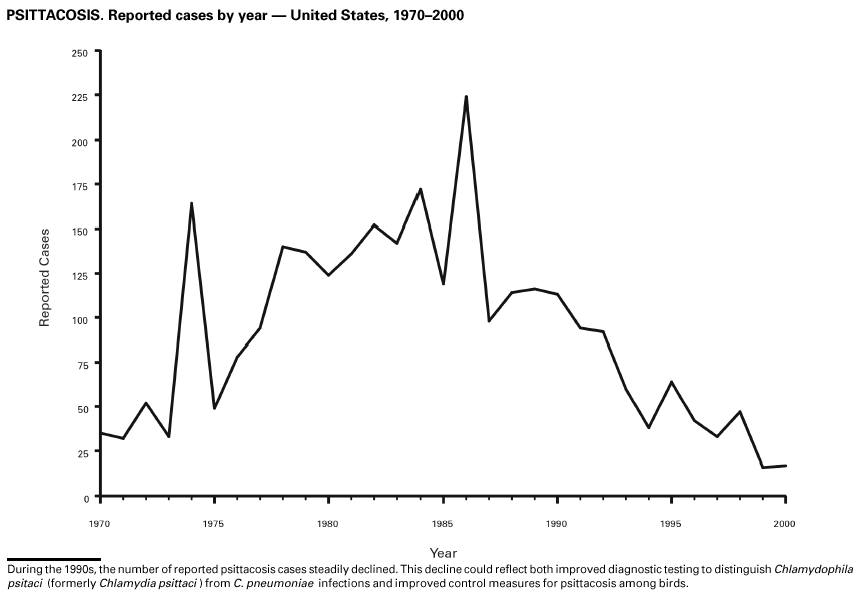 Figure 39