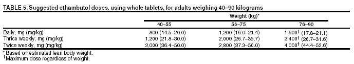 Table 5