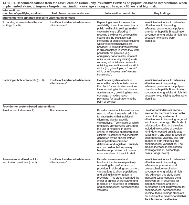 Table 1