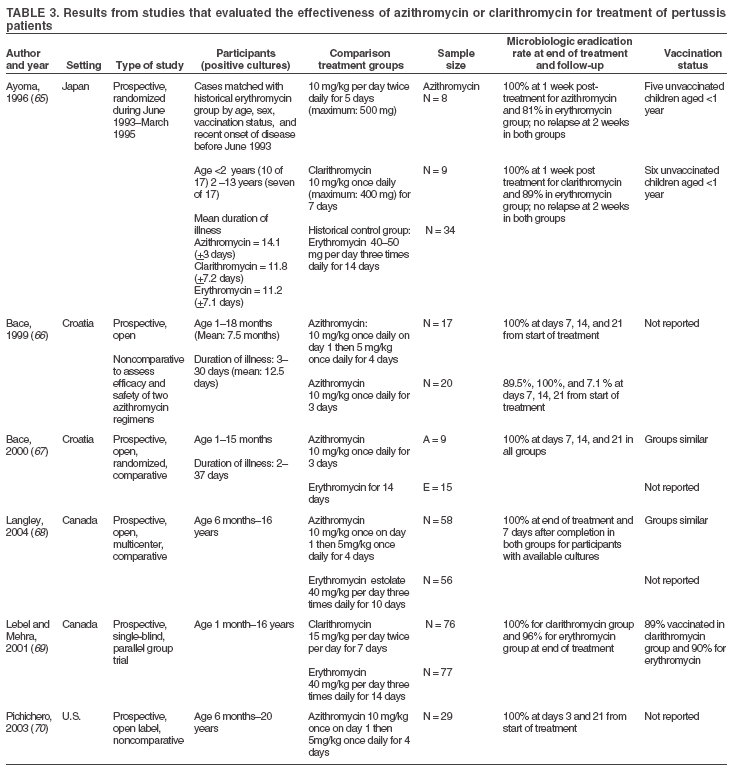 Table 3