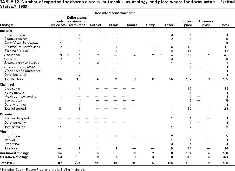 Table 12