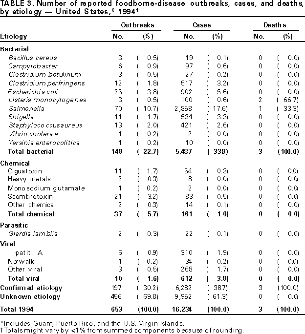 Table 3