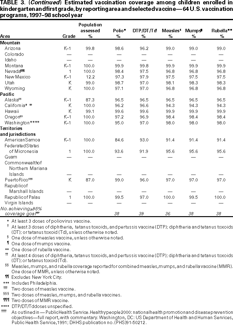 Table 3