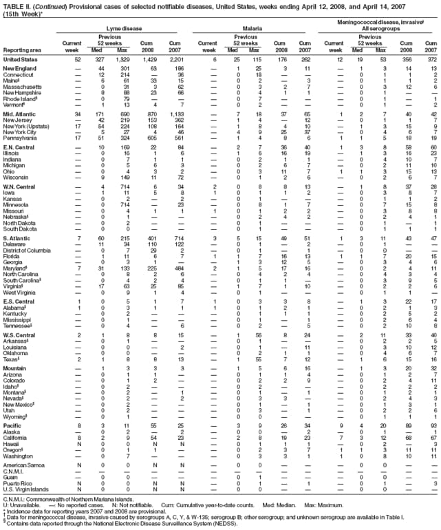 TABLE II. (Continued) Provisional cases of selected notifiable diseases, United States, weeks ending April 12, 2008, and April 14, 2007