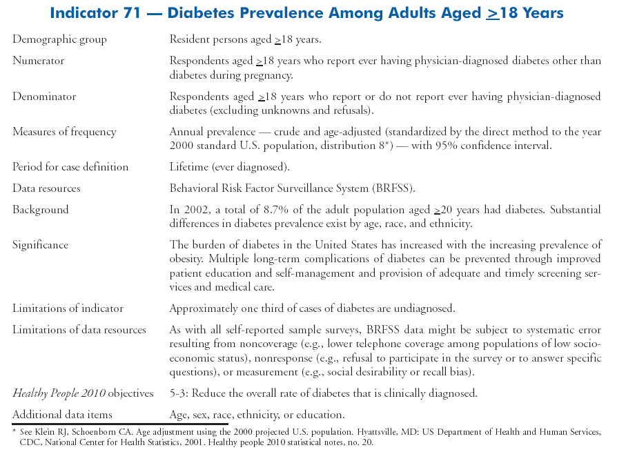 Other Diseases and Risk Factors