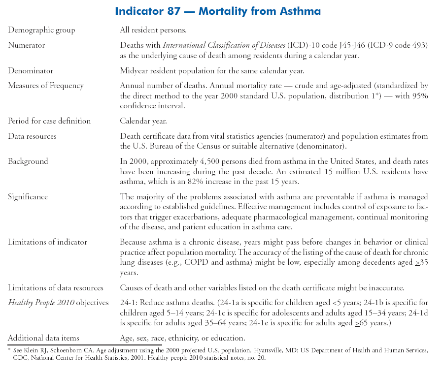 Other Diseases and Risk Factors