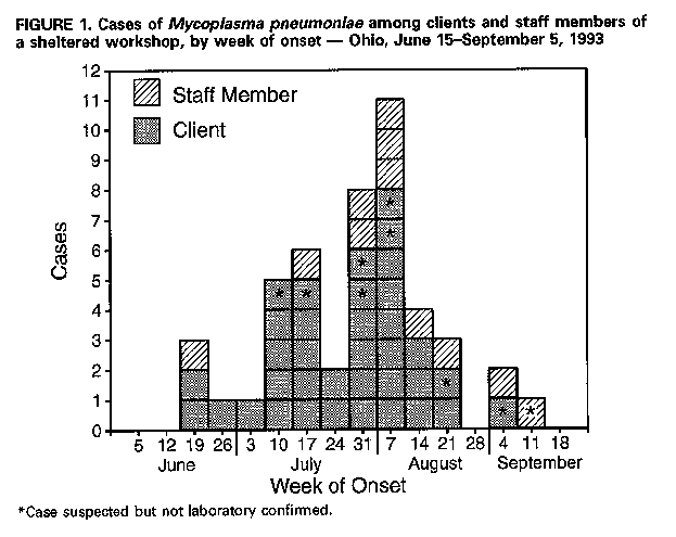 Figure_1