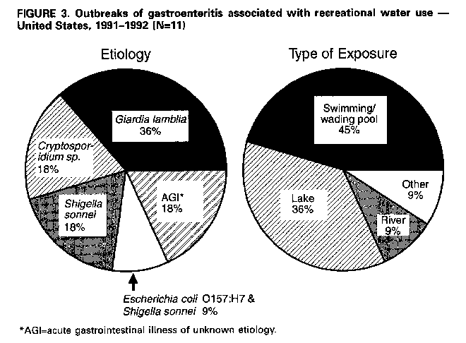 Figure_3