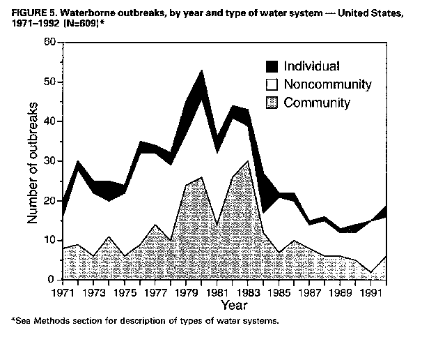 Figure_5