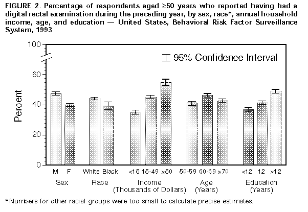 Figure_2