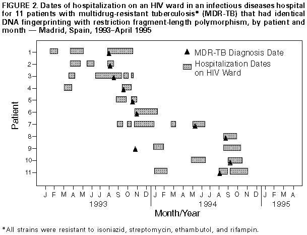 Figure_2