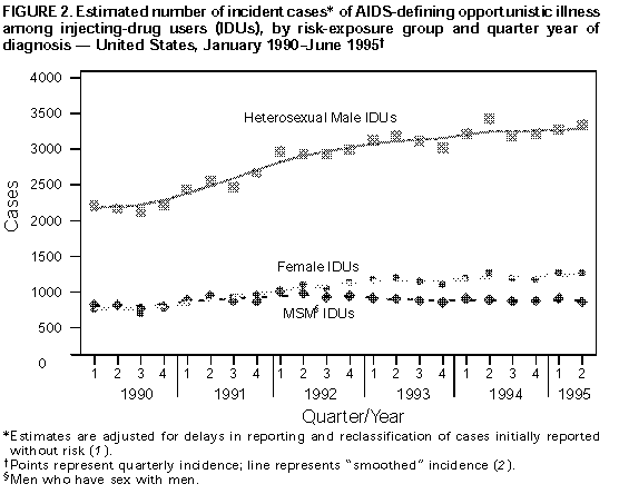 Figure_2