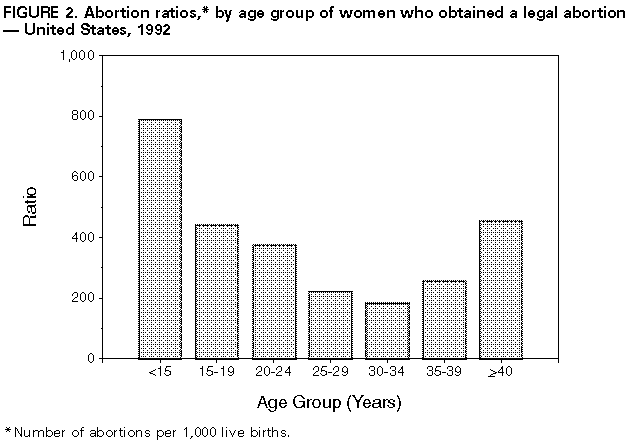 Figure_2