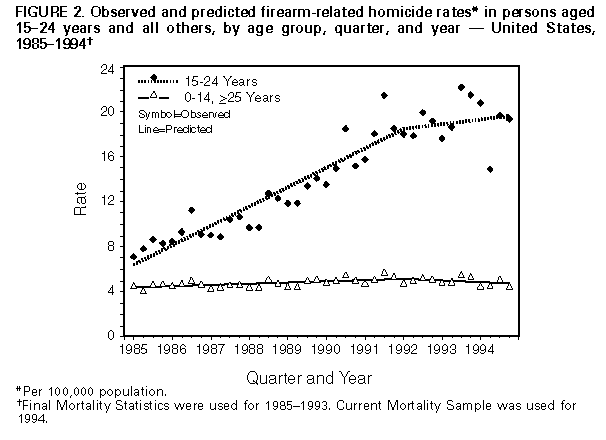 Figure_2