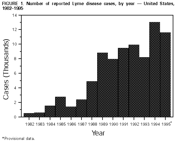 Figure_1