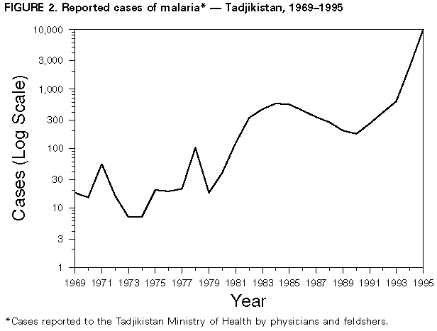 Figure_2