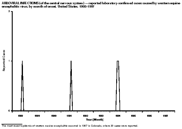 Figure_7